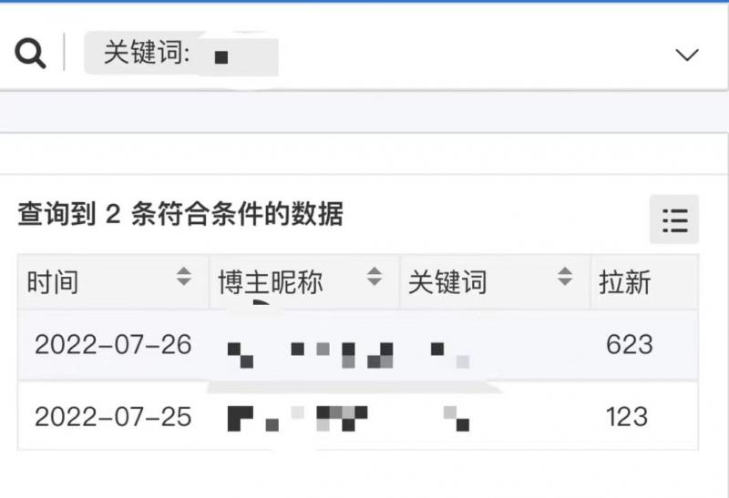 【高端精品】外面收费6880的小说推文拉新项目，个人工作室可批量做